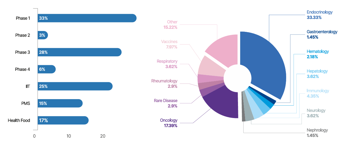 ratio-chart